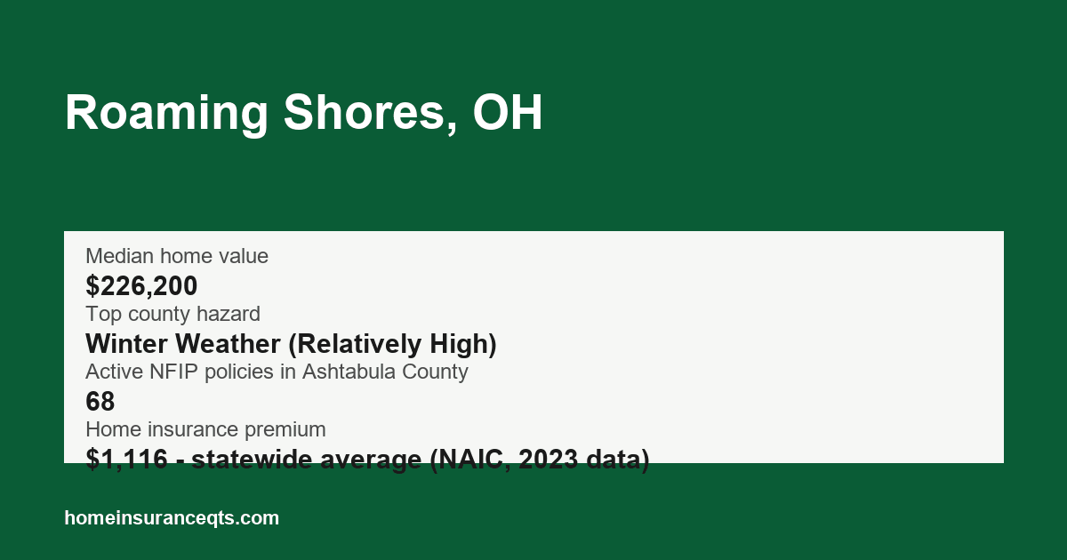 Key home insurance figures for Roaming Shores, OH