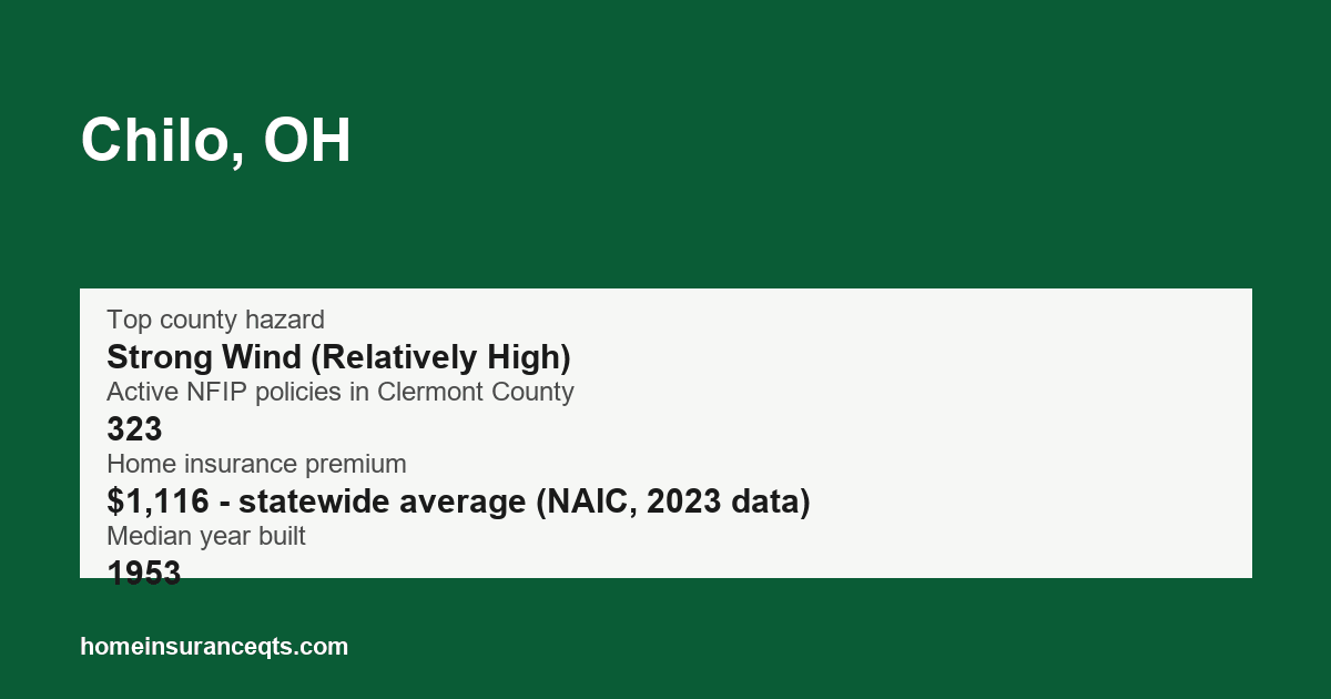 Key home insurance figures for Chilo, OH