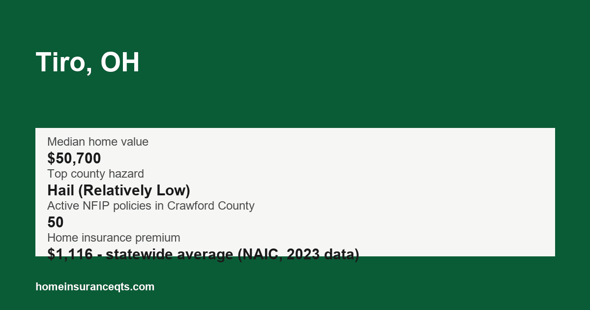 Key home insurance figures for Tiro, OH