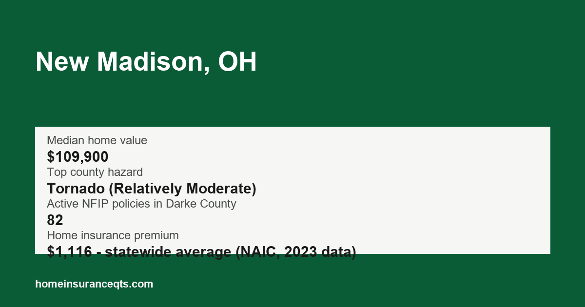 Key home insurance figures for New Madison, OH