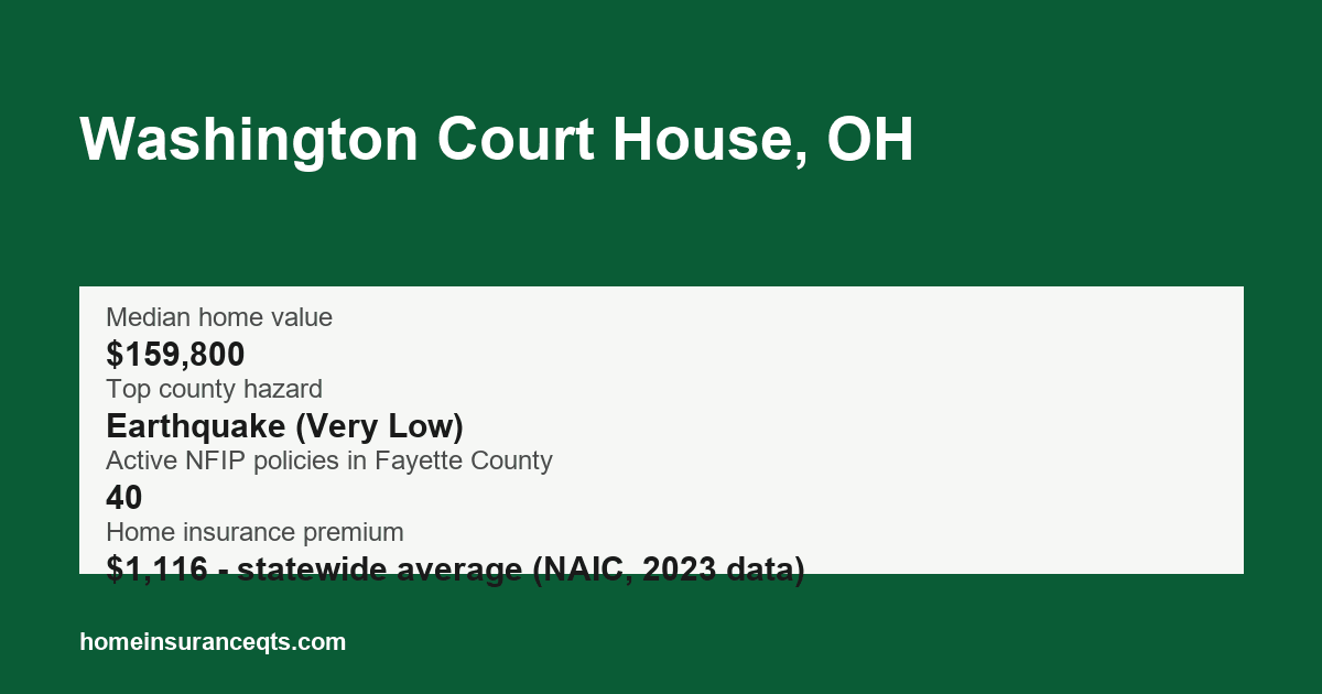 Key home insurance figures for Washington Court House, OH