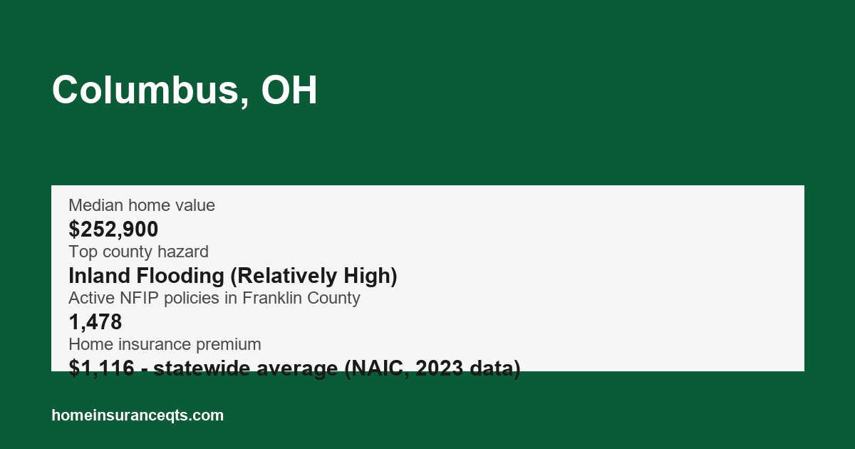 Key home insurance figures for Columbus, OH