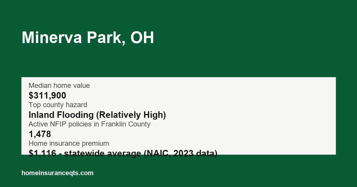 Key home insurance figures for Minerva Park, OH