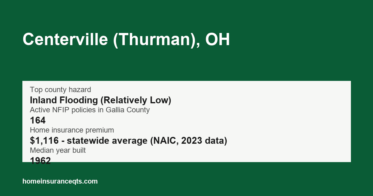 Key home insurance figures for Centerville (Thurman), OH