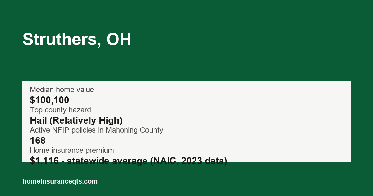 Key home insurance figures for Struthers, OH