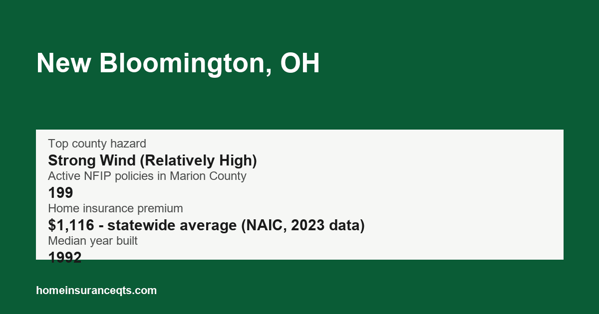 Key home insurance figures for New Bloomington, OH