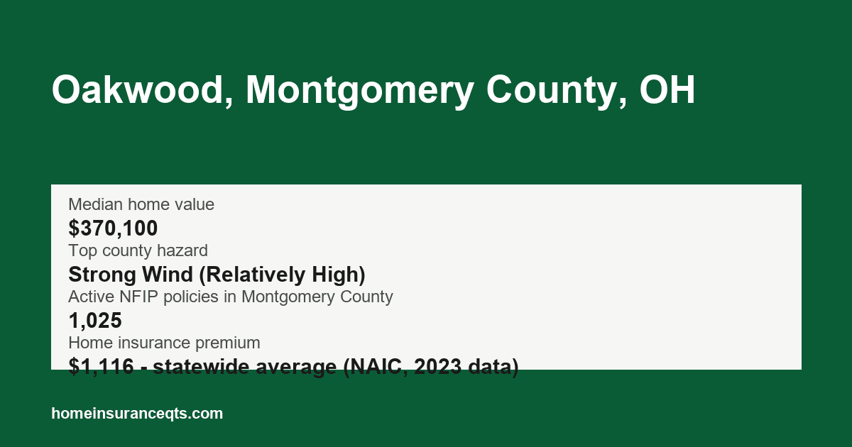 Key home insurance figures for Oakwood, Montgomery County, OH