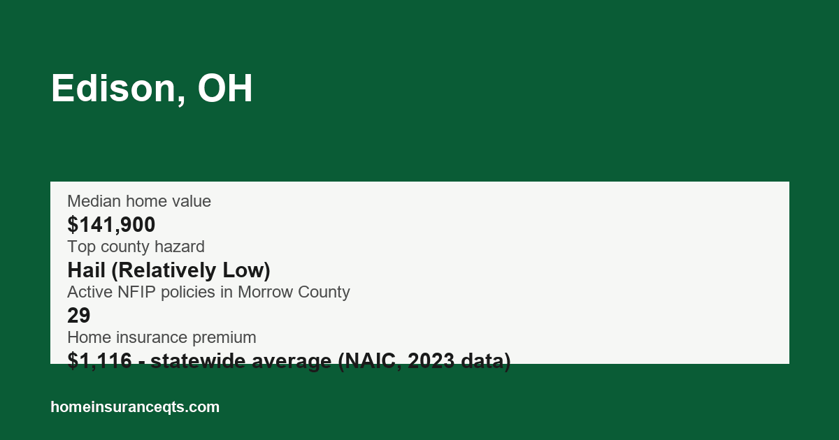 Key home insurance figures for Edison, OH