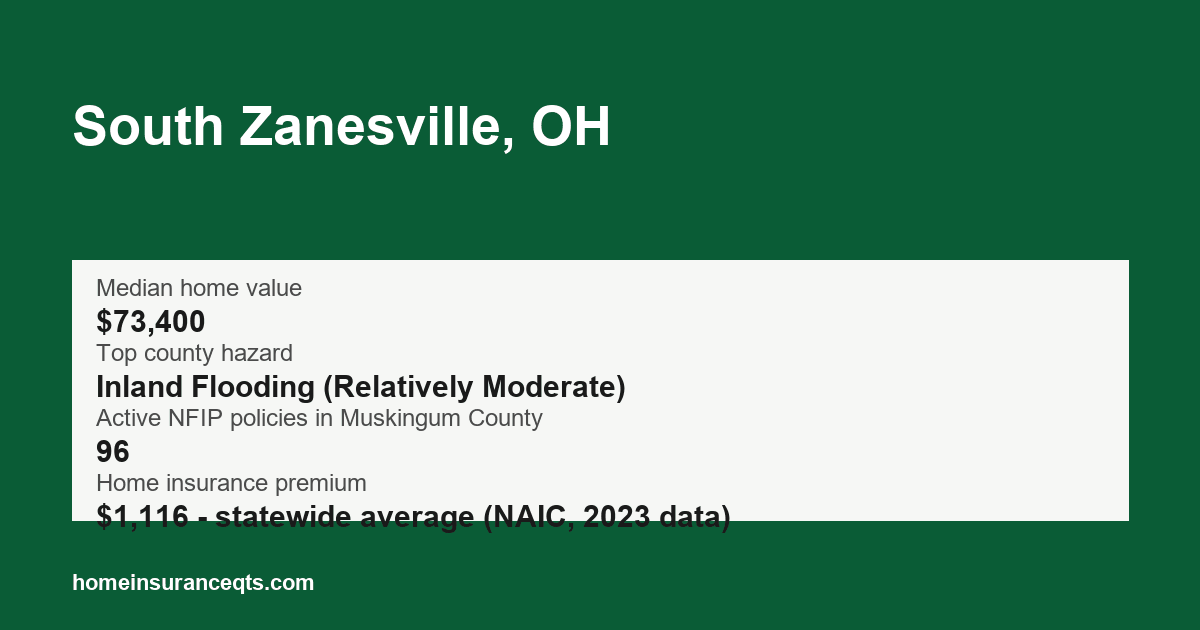 Key home insurance figures for South Zanesville, OH