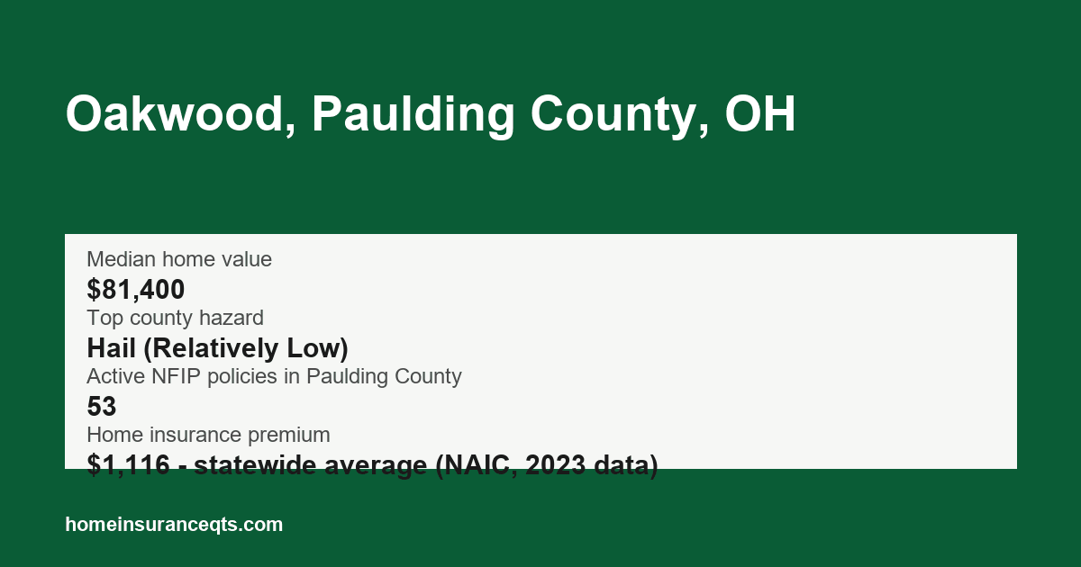Key home insurance figures for Oakwood, Paulding County, OH