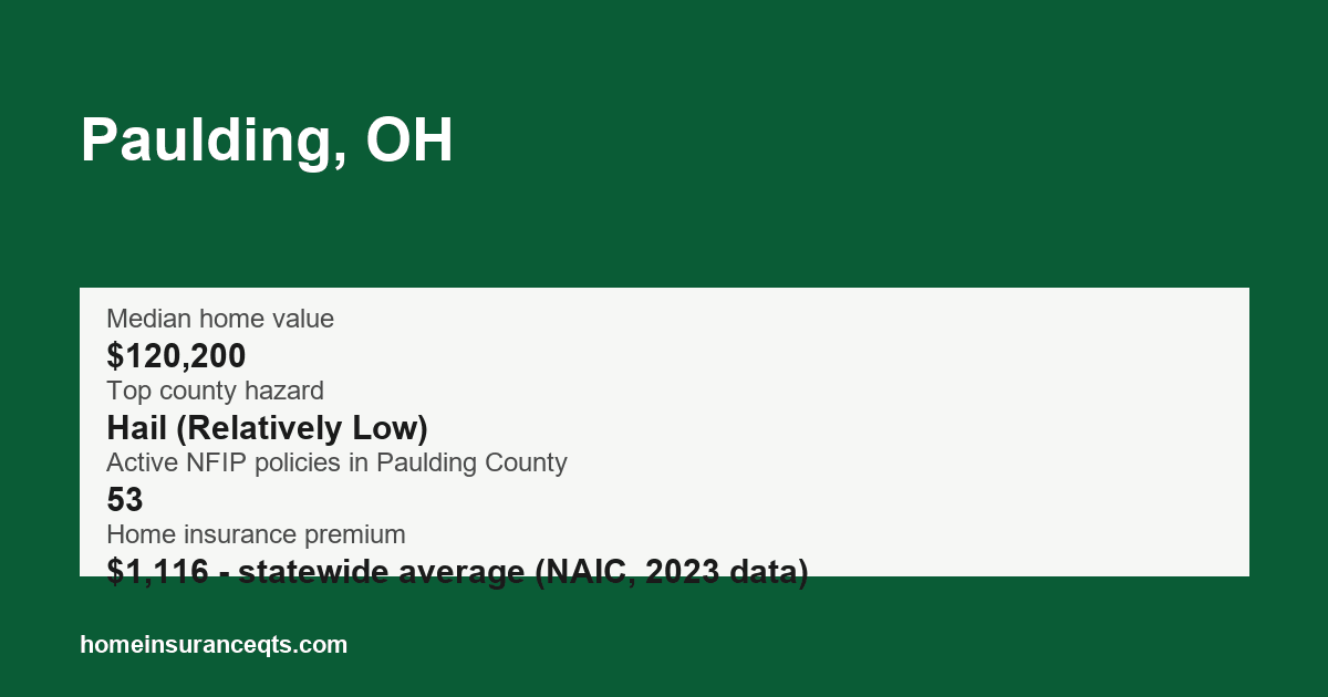 Key home insurance figures for Paulding, OH