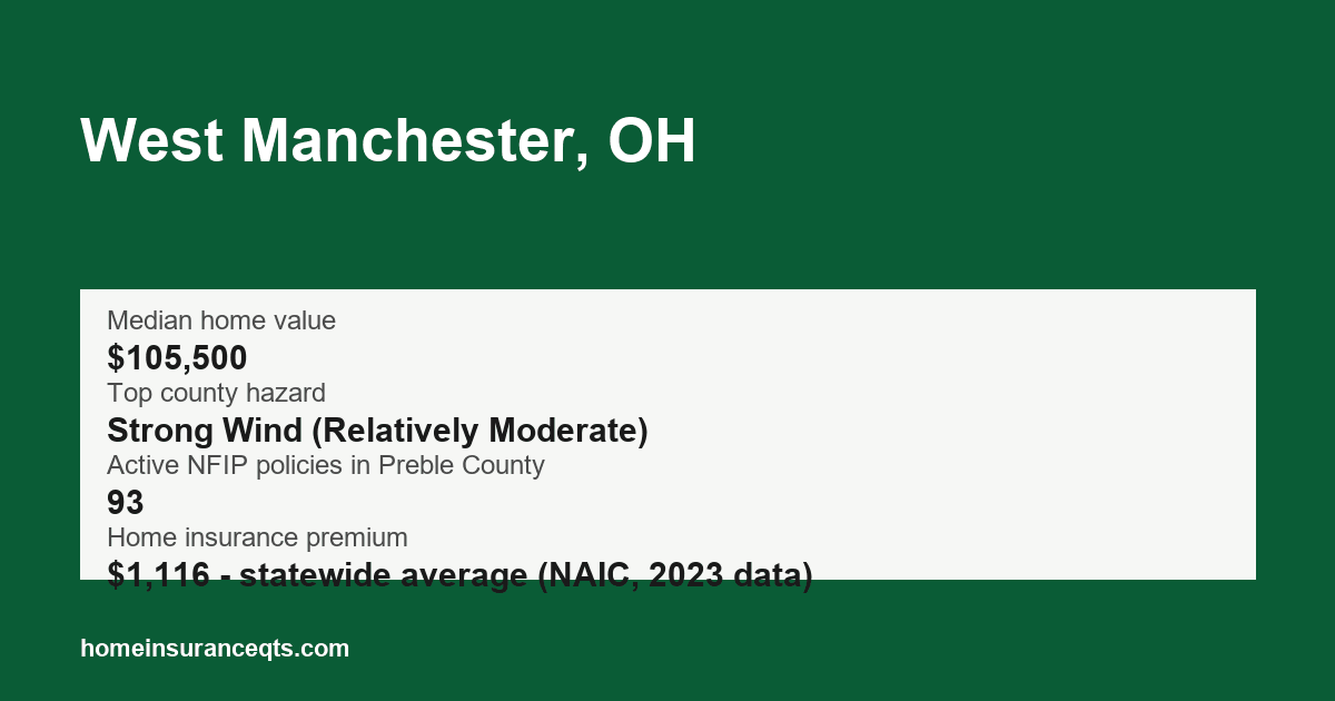 Key home insurance figures for West Manchester, OH
