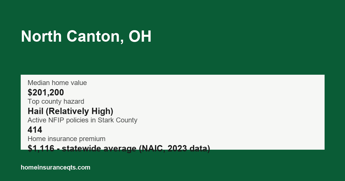 Key home insurance figures for North Canton, OH