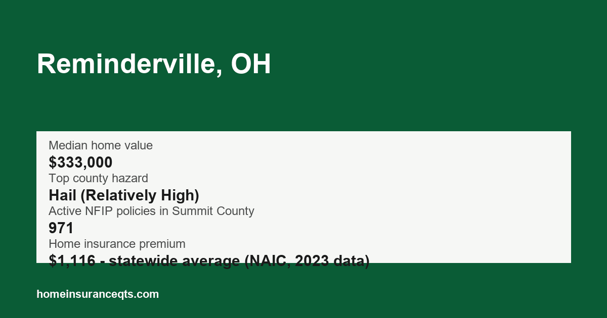 Key home insurance figures for Reminderville, OH