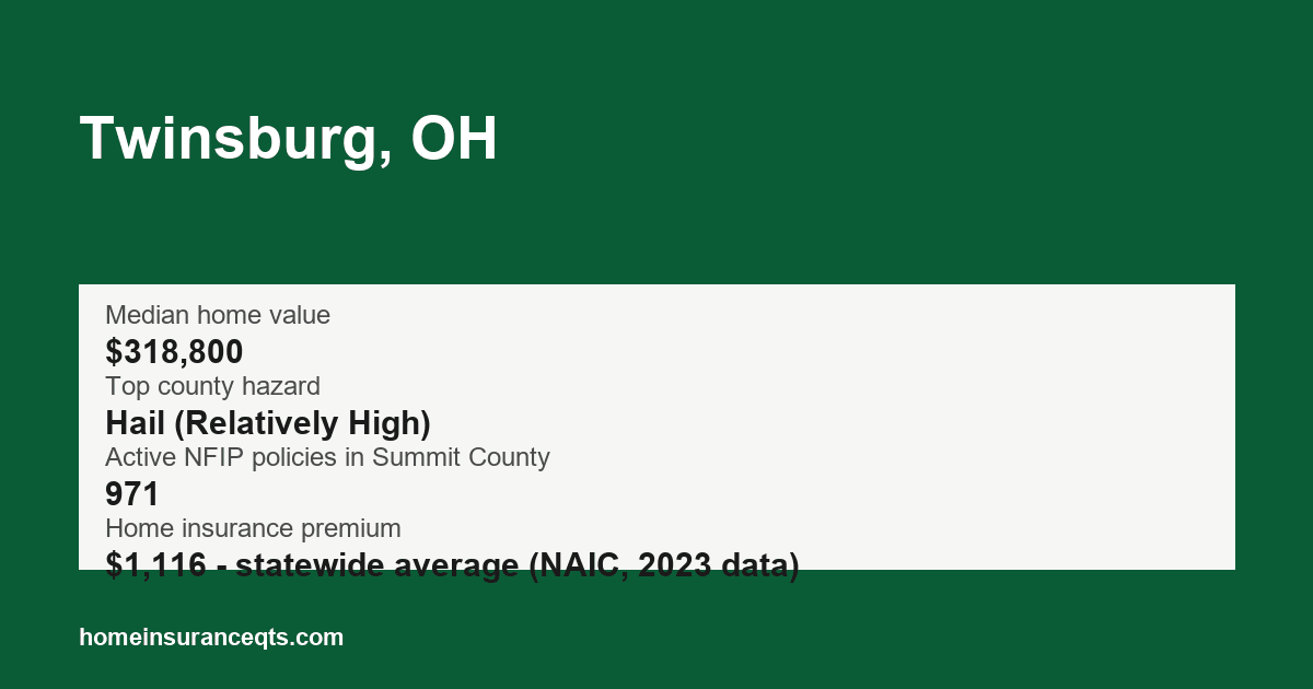 Key home insurance figures for Twinsburg, OH