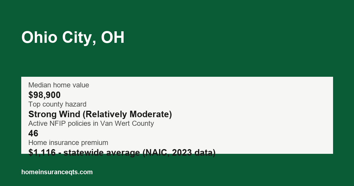 Key home insurance figures for Ohio City, OH
