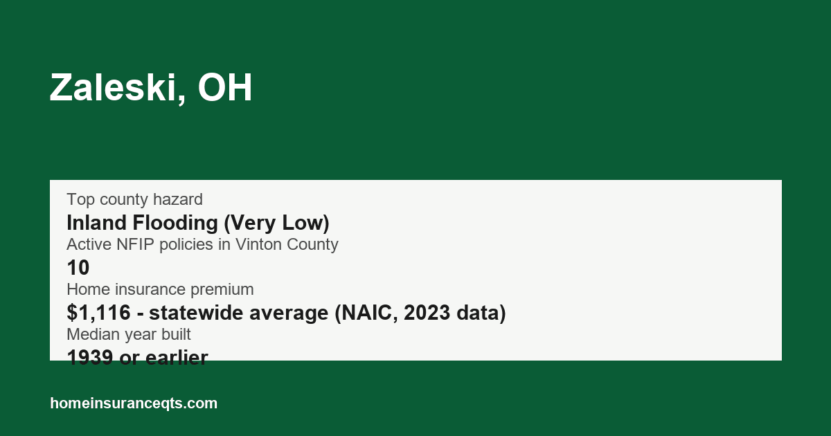 Key home insurance figures for Zaleski, OH