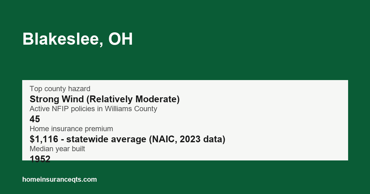 Key home insurance figures for Blakeslee, OH