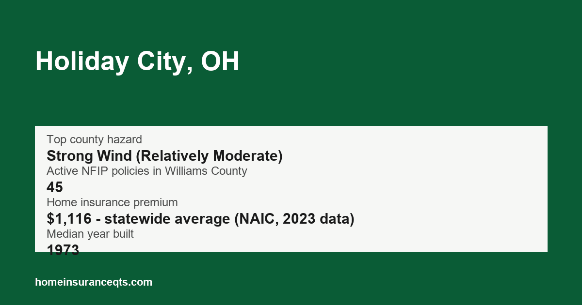 Key home insurance figures for Holiday City, OH