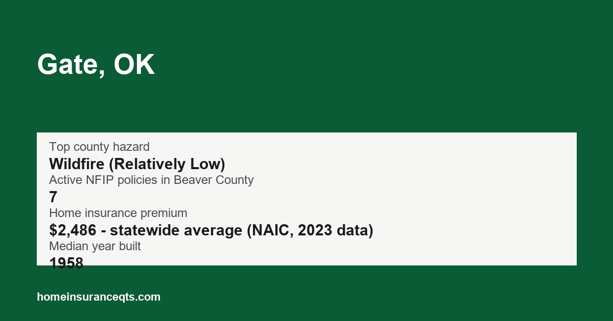 Key home insurance figures for Gate, OK