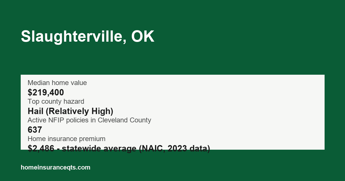 Key home insurance figures for Slaughterville, OK