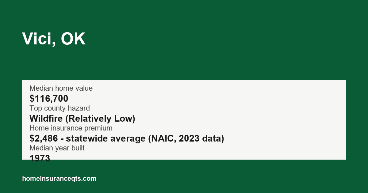 Key home insurance figures for Vici, OK
