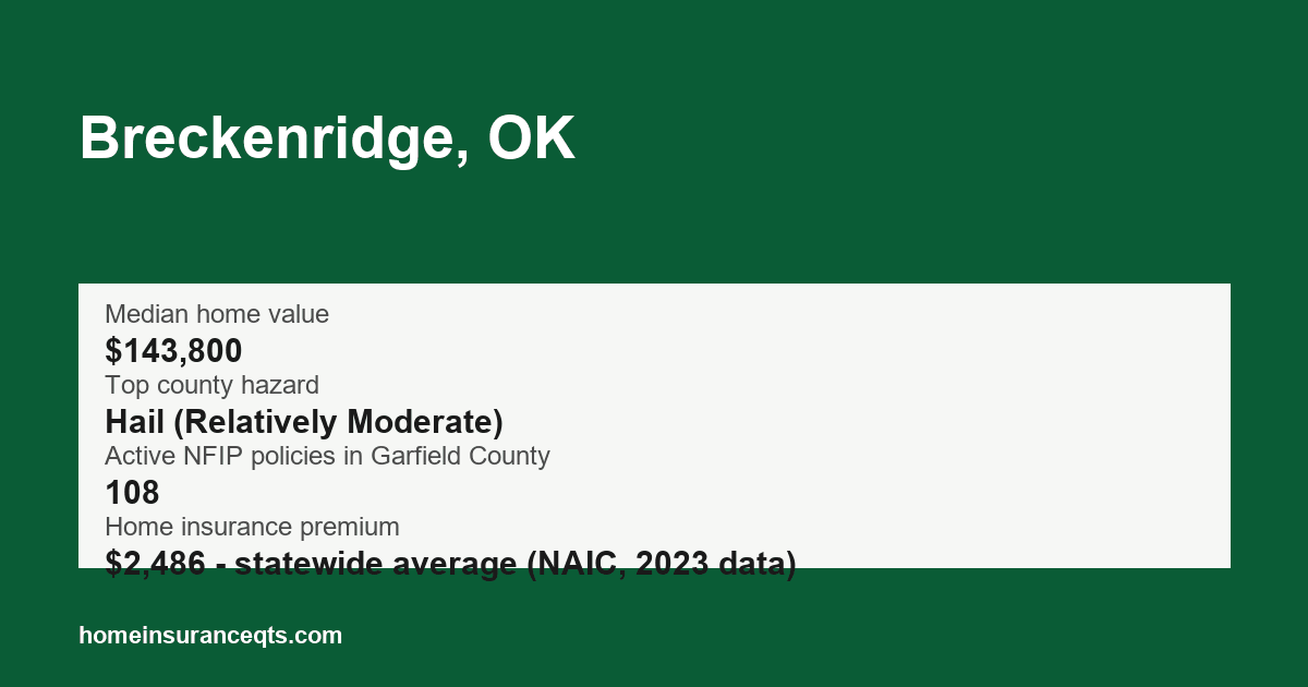 Key home insurance figures for Breckenridge, OK