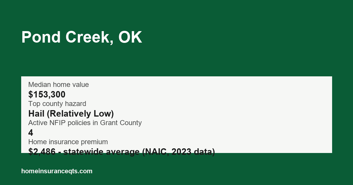 Key home insurance figures for Pond Creek, OK