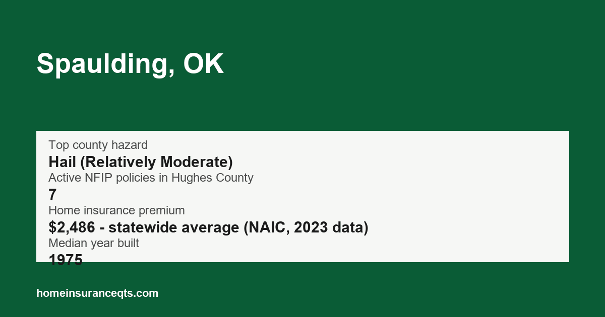 Key home insurance figures for Spaulding, OK