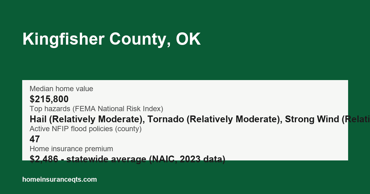 Key home insurance figures for Kingfisher County, OK