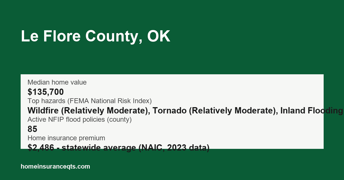 Key home insurance figures for Le Flore County, OK