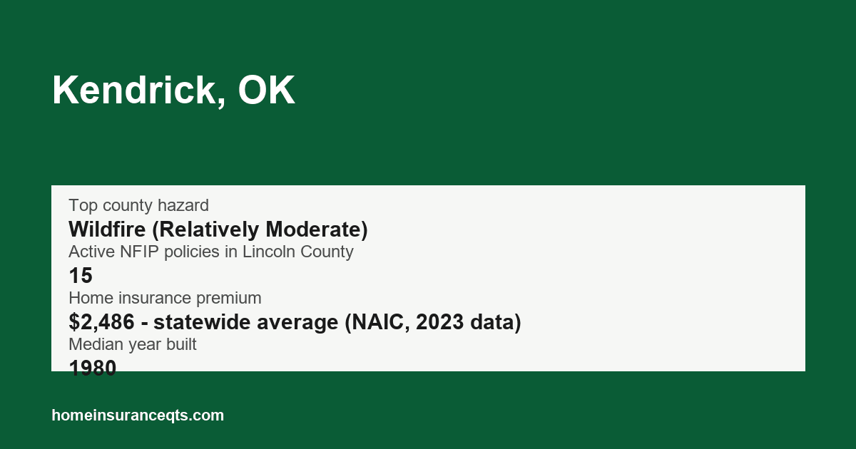 Key home insurance figures for Kendrick, OK