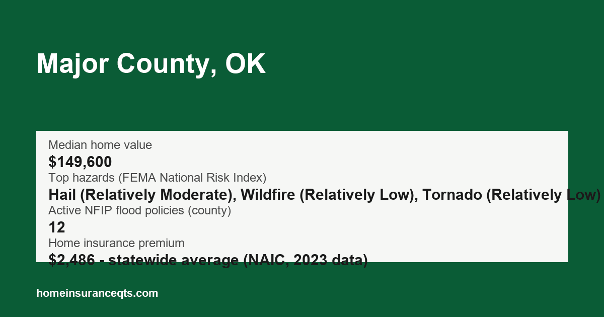 Key home insurance figures for Major County, OK