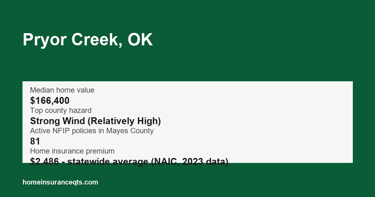 Key home insurance figures for Pryor Creek, OK