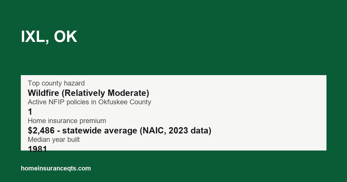 Key home insurance figures for IXL, OK