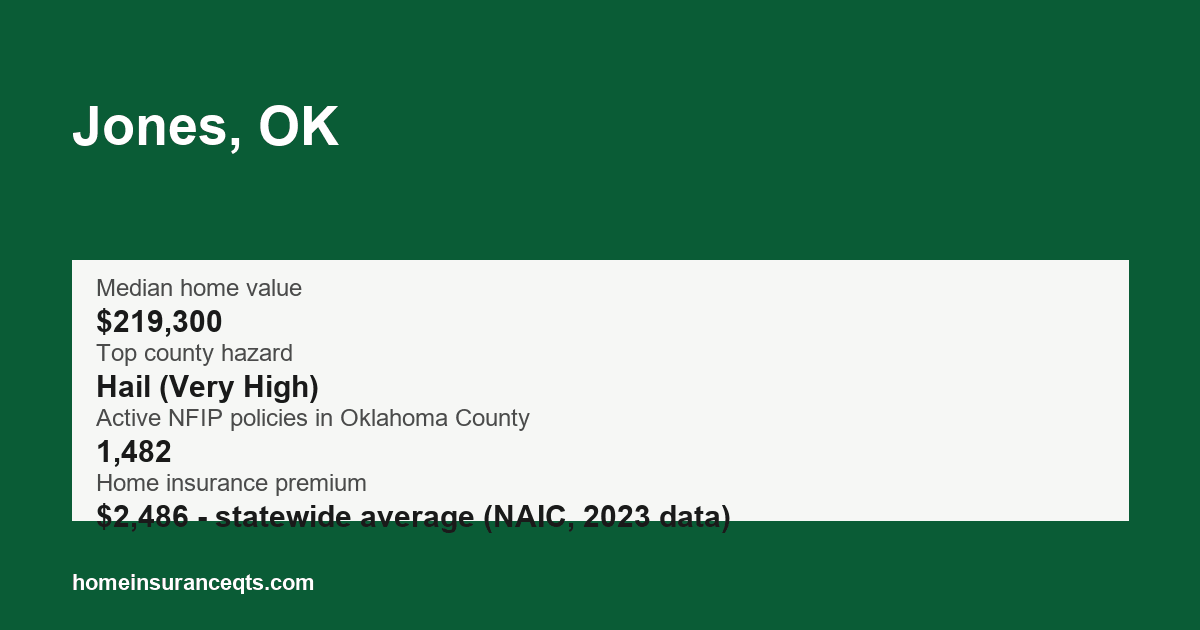 Key home insurance figures for Jones, OK