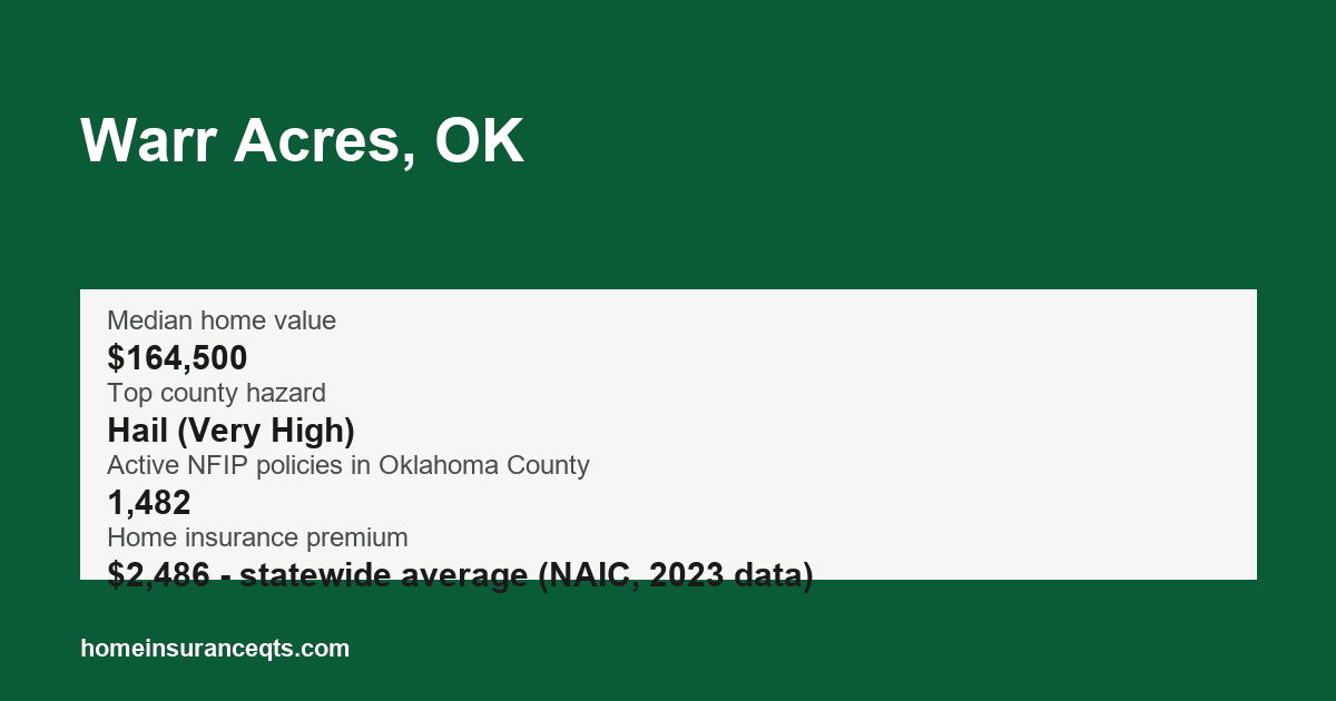 Key home insurance figures for Warr Acres, OK