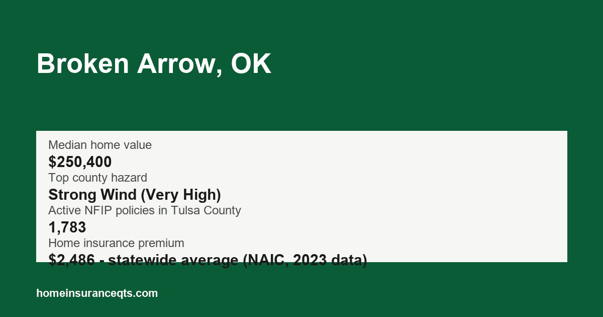 Key home insurance figures for Broken Arrow, OK