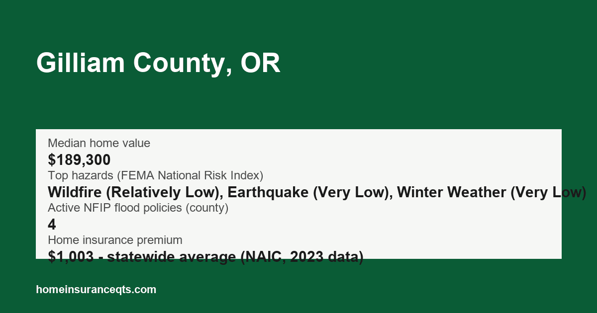 Key home insurance figures for Gilliam County, OR