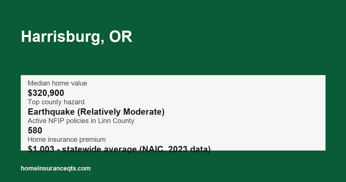 Key home insurance figures for Harrisburg, OR