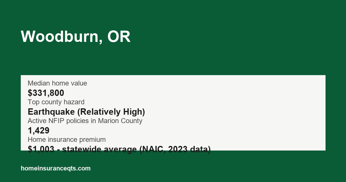Key home insurance figures for Woodburn, OR