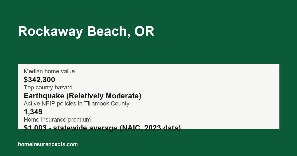 Key home insurance figures for Rockaway Beach, OR