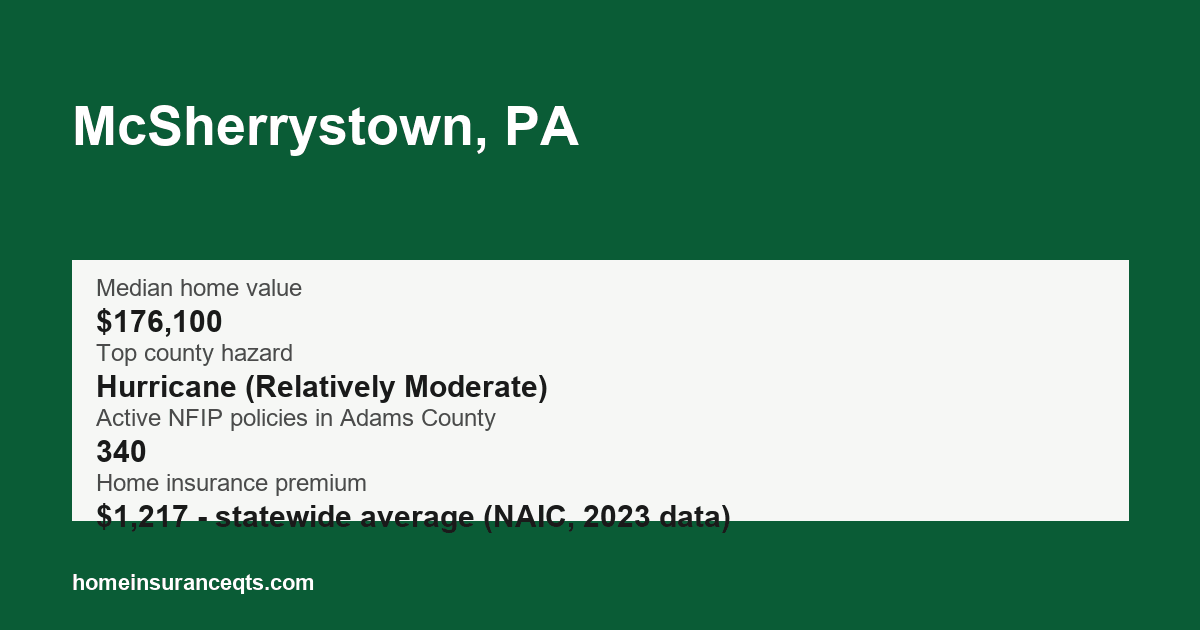 Key home insurance figures for McSherrystown, PA