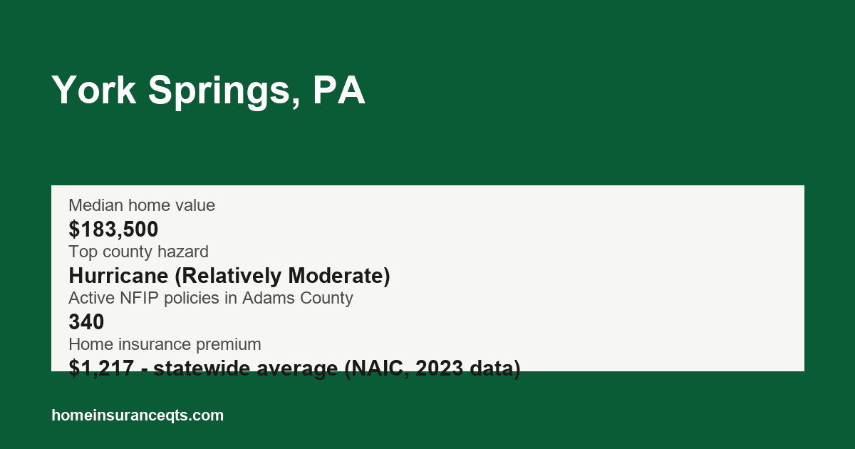 Key home insurance figures for York Springs, PA