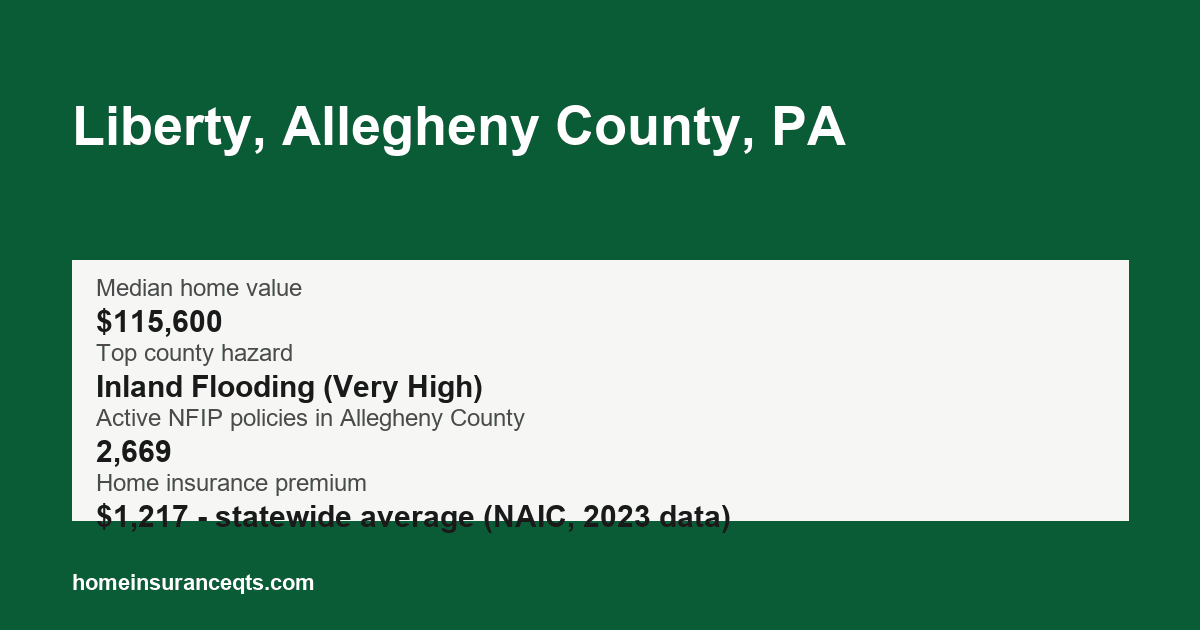 Key home insurance figures for Liberty, Allegheny County, PA