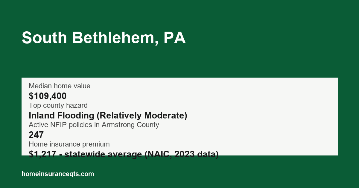 Key home insurance figures for South Bethlehem, PA