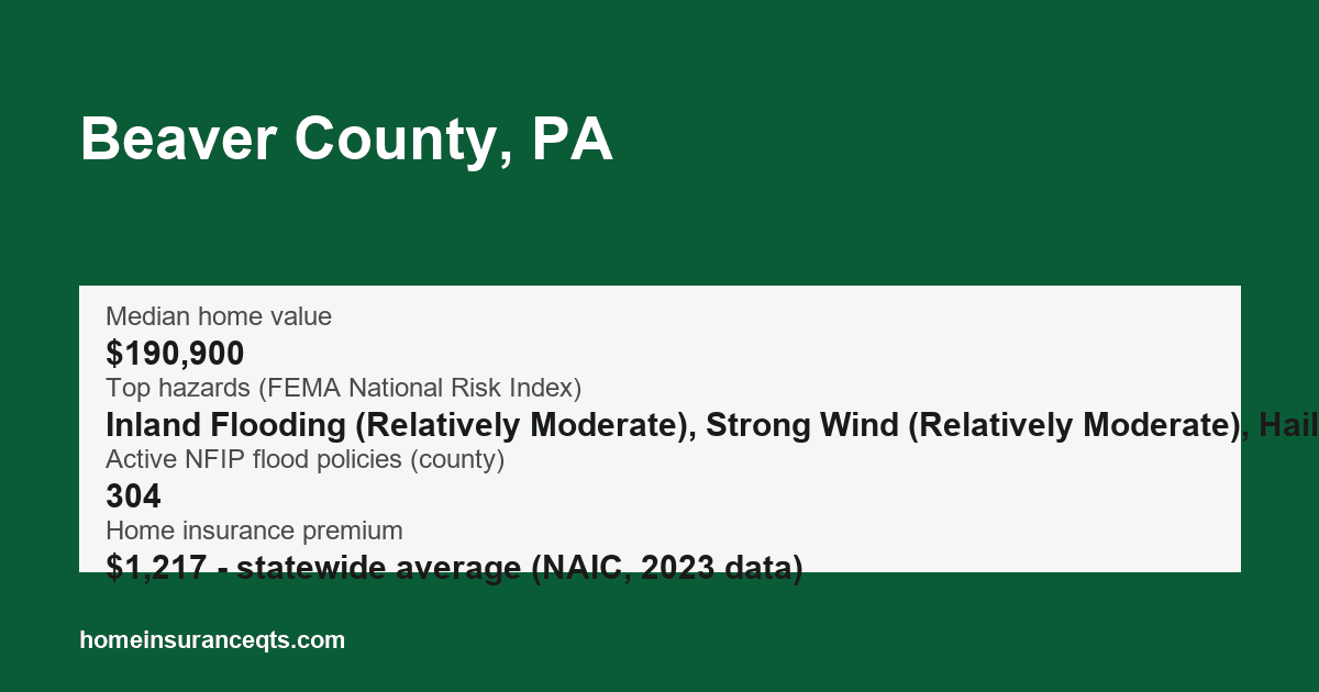 Key home insurance figures for Beaver County, PA