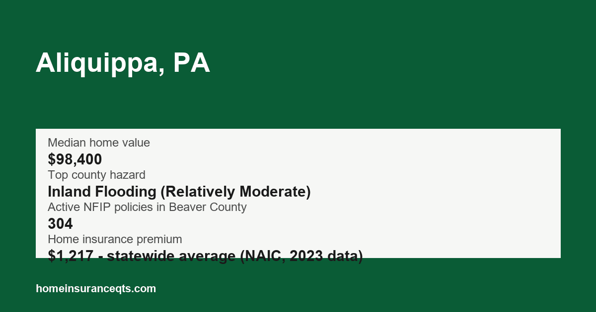 Key home insurance figures for Aliquippa, PA