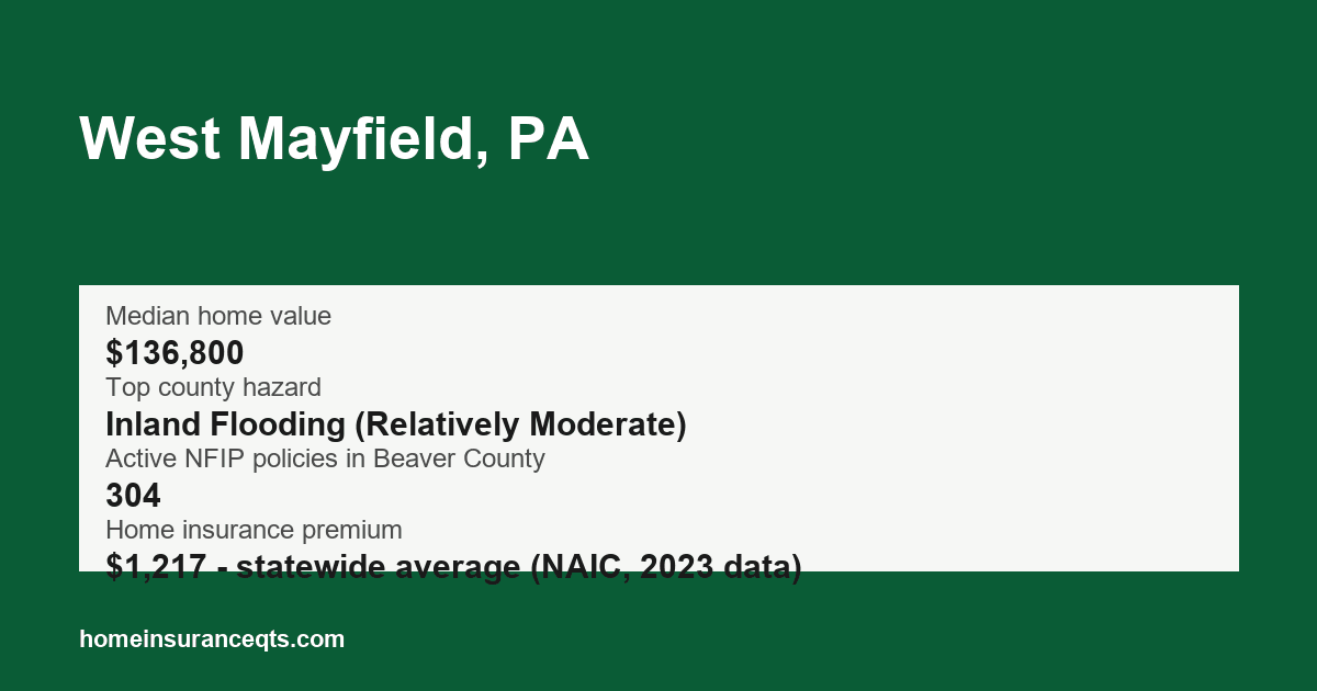 Key home insurance figures for West Mayfield, PA