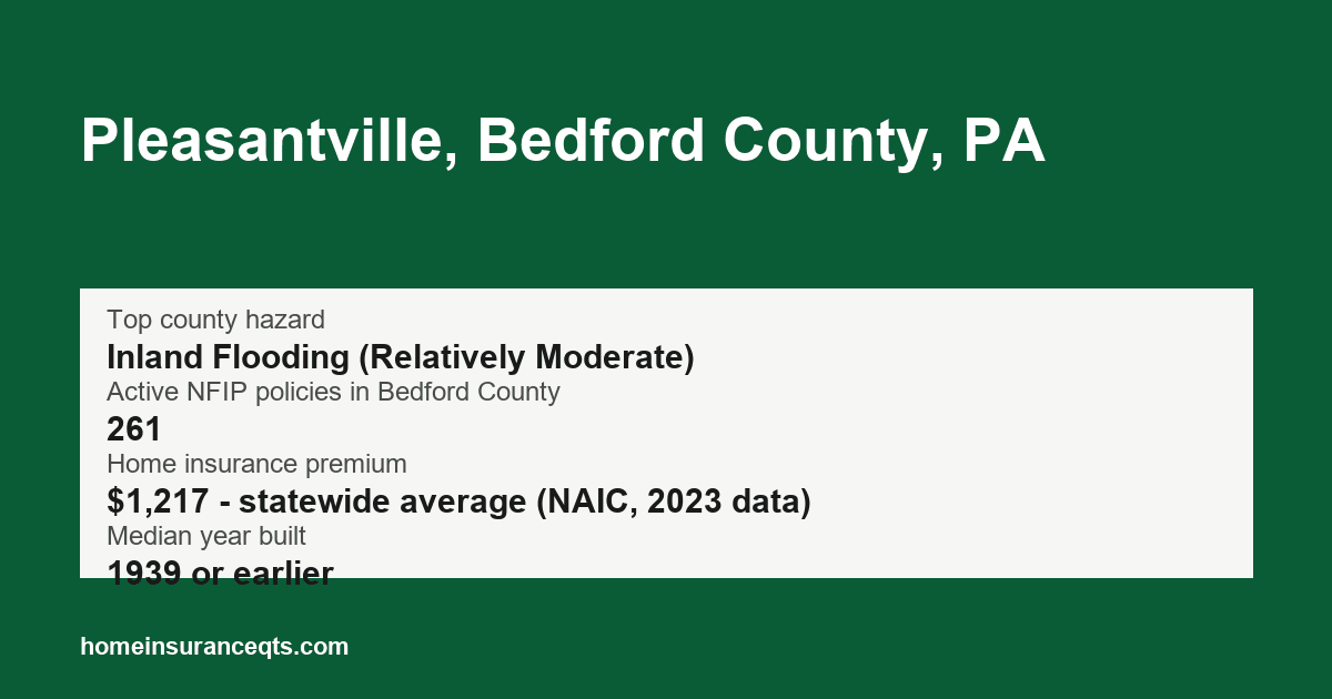 Key home insurance figures for Pleasantville, Bedford County, PA